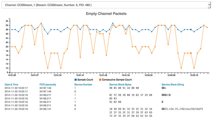 Channel Monitoring Screen Shot