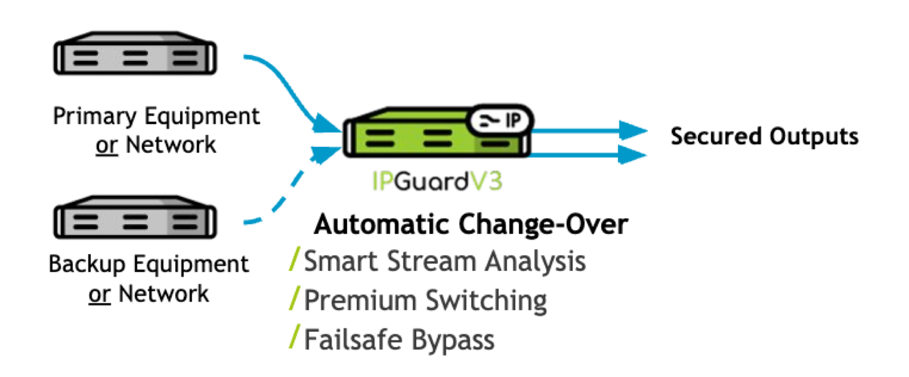 IPGuardV3